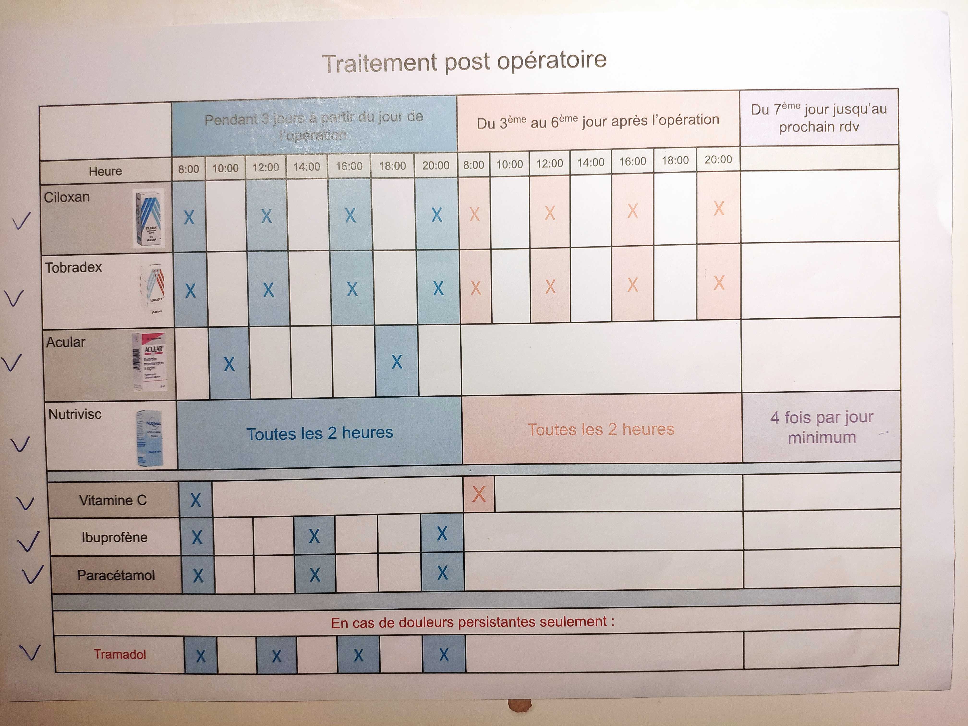 Medecine planning